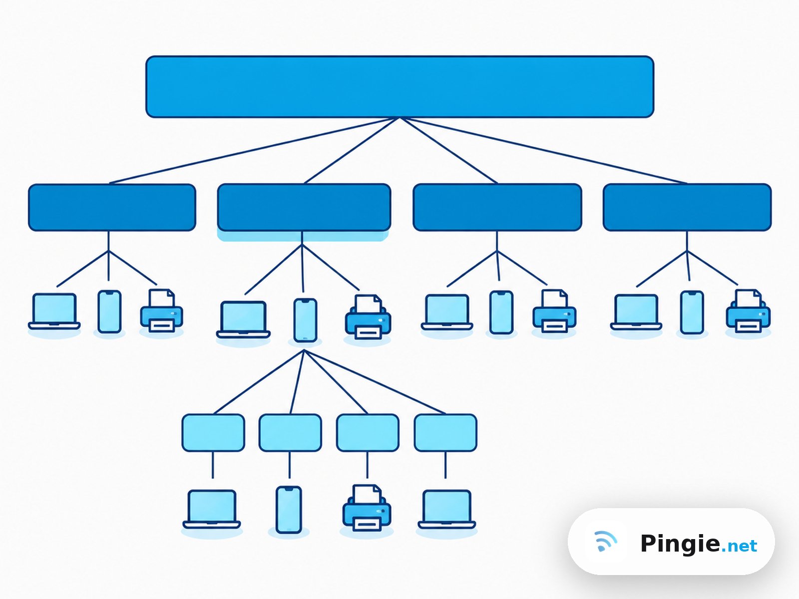 A network block split into four equal subnets, with one of those subnets split again into four smaller ones